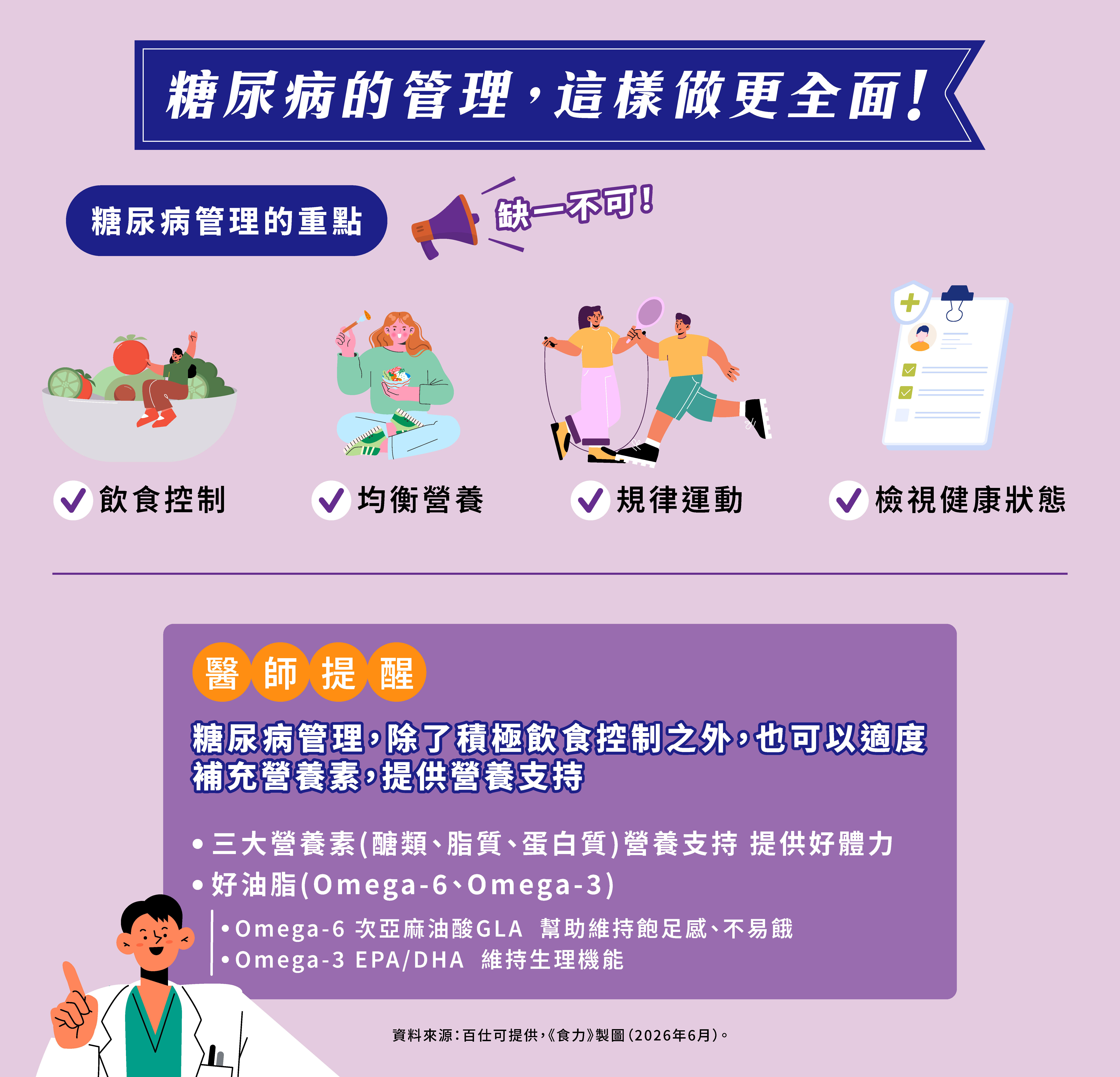 食力糖尿病營養需求調查與糖友健康管理重點