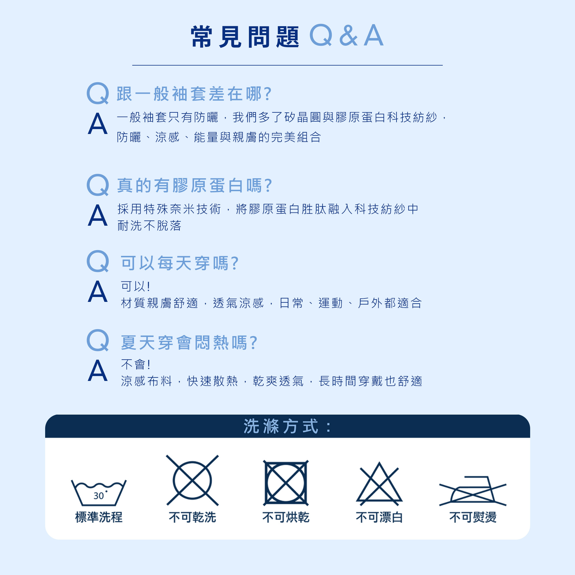 提供防曬與涼感等 4 大 Q&A 精選問答。底層標示 30°C 標準洗程、不可乾洗、不可烘乾與漂白等洗滌指南。