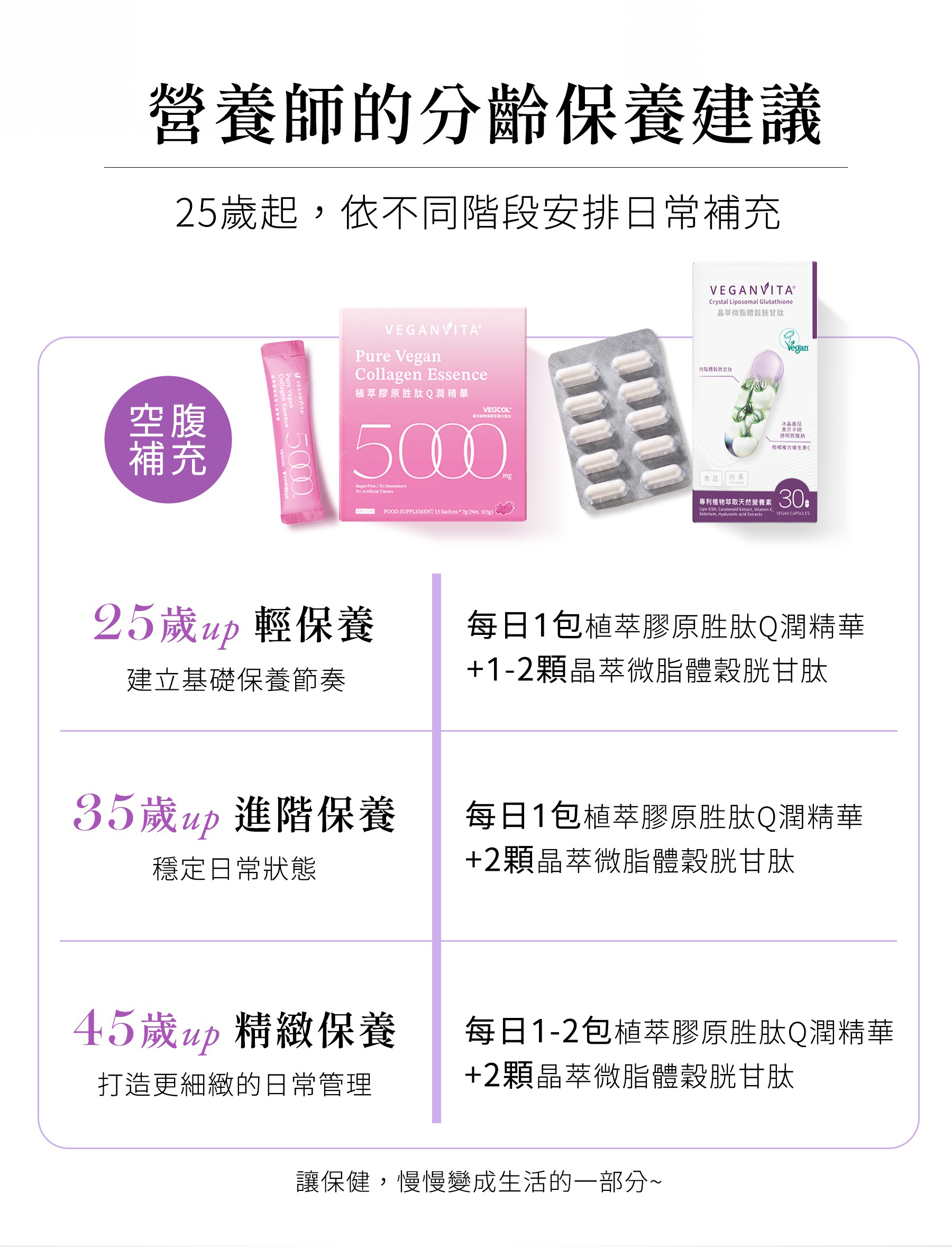 晶萃微脂體穀胱甘肽 建議食用方式