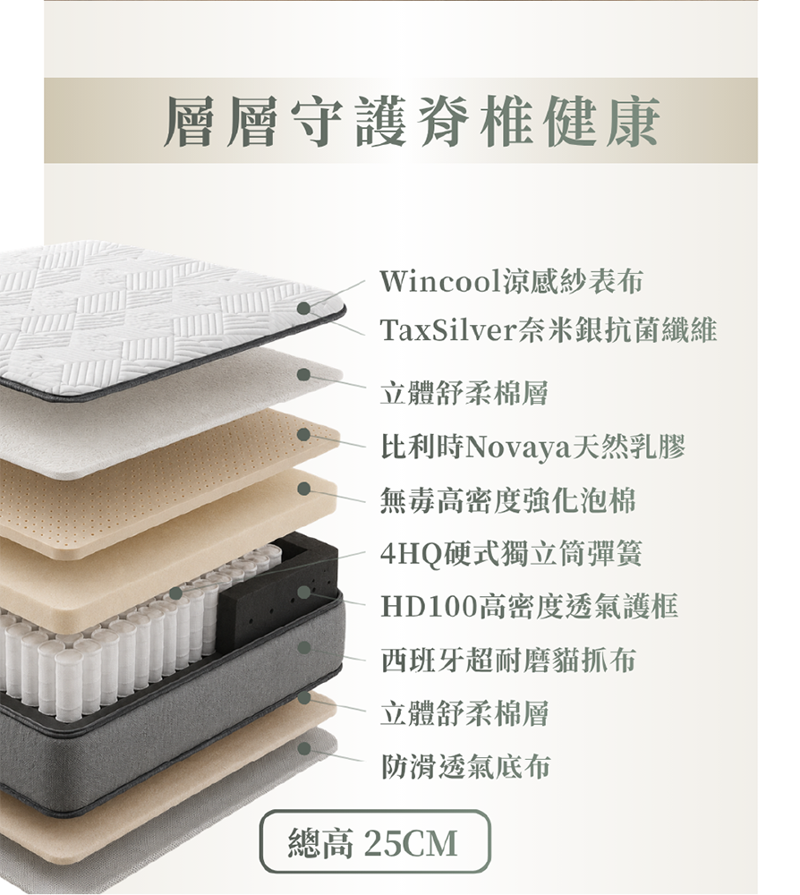 舉重床LITE版v3床墊拆解