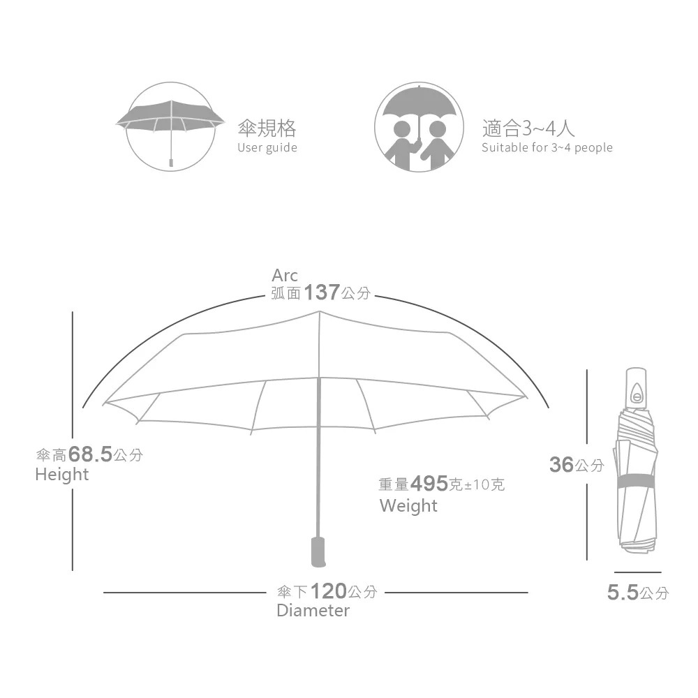 傘規格：適合3-4人。傘弧面：137公分，傘高：68.5公分，傘下：120公分。重量：495克±10克。收納規格：36*5.5公分。
