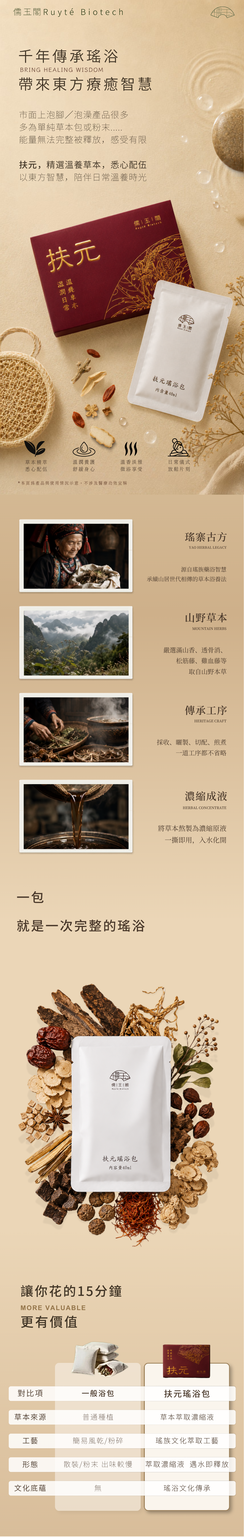 儒玉閣扶元瑤浴包商品介紹長圖,呈現酒紅色外盒與40ml白色內袋、瑤浴古方與山野草本製程、單包草本成分,以及扶元瑤浴包與一般浴包的特色比較