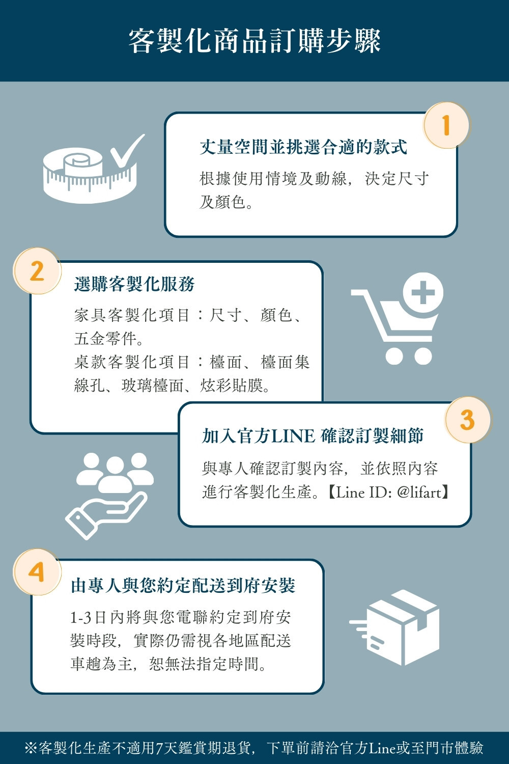 打造夢想書房的LiFArt客製化服務流程