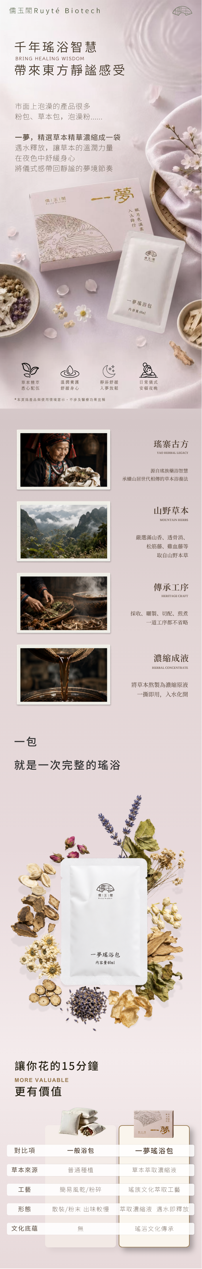 儒玉閣一夢瑤浴包商品介紹長圖，呈現瑤浴古方、山野草本、傳承工序與一般浴包特色比較