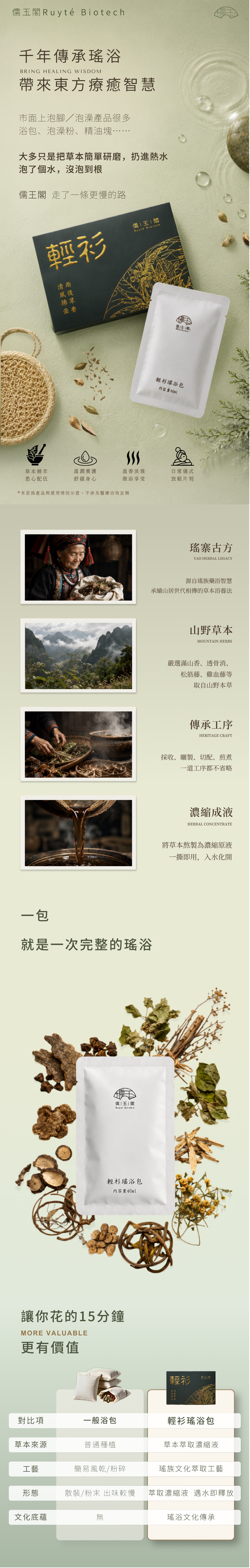 儒玉閣輕衫瑤浴包商品介紹長圖,呈現瑤浴古方、山野草本、傳承工序與一般浴包特色比較