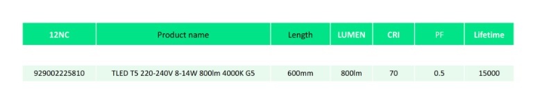 PHILIPS 恒亮 LED TUBE 8W T5 740 600MM 4000K G13 220-240V, 800LM 15000 HRS. 不可調光，玻璃材質