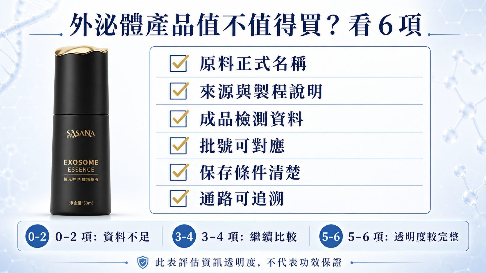 外泌體保養品價值判斷重點