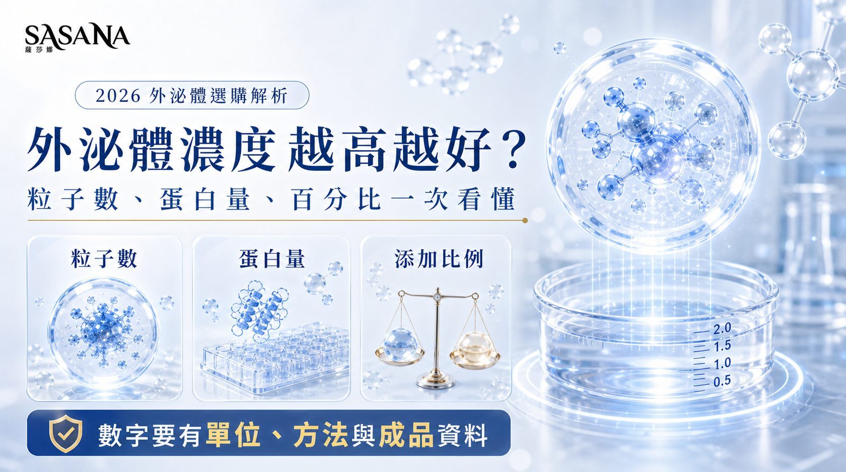 外泌體濃度判讀首圖
