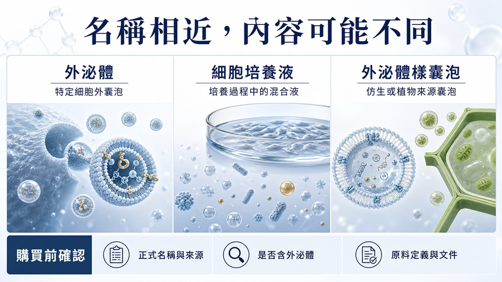 外泌體保養品原料名稱差異比較