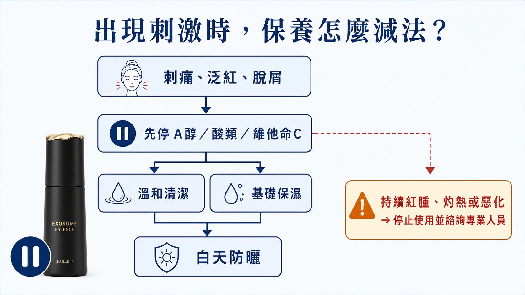 肌膚刺激時保養做減法原則