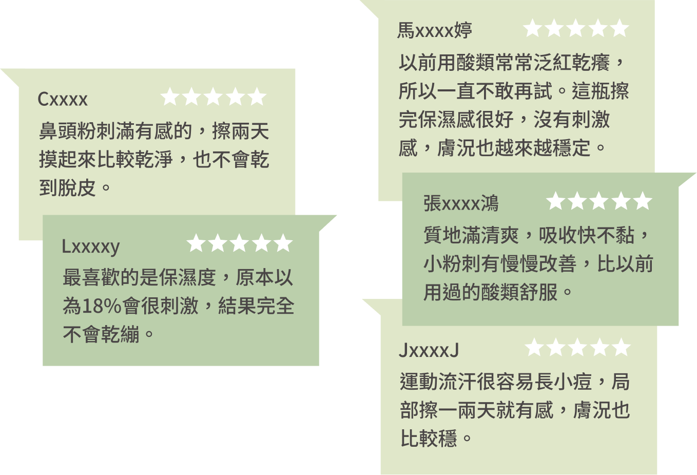 豐傑18%杏仁酸，獲得顧客95%滿意度