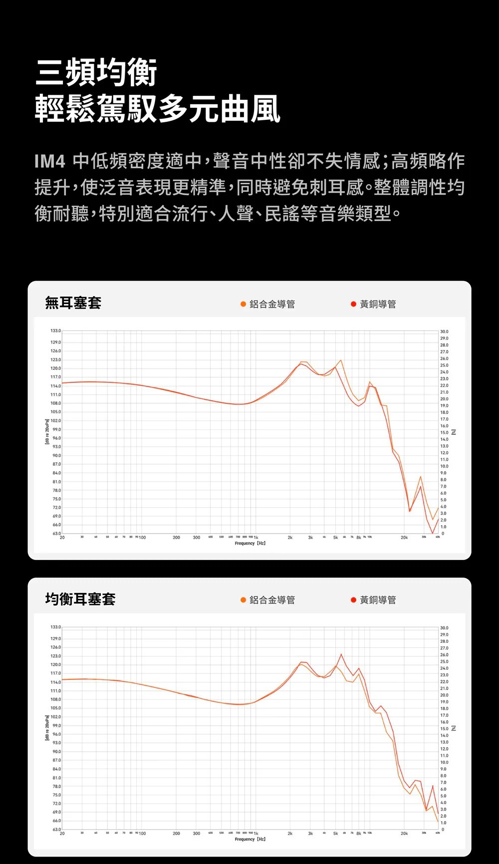 三頻均衡 輕鬆駕馭多元曲風