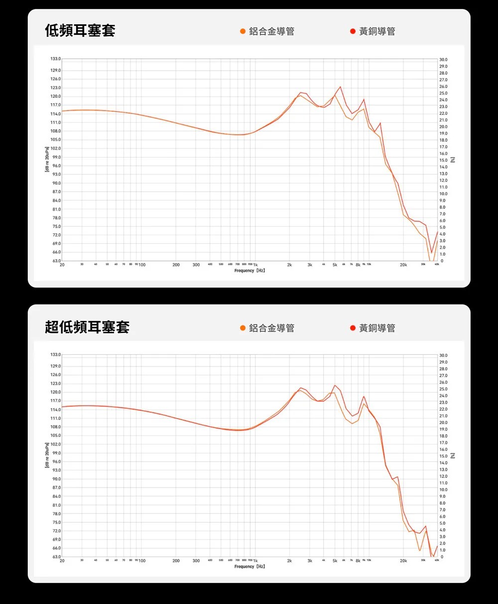 低頻耳塞套