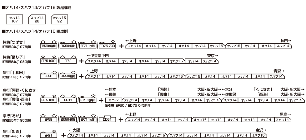 Kato 5283 N規 スハフ14 国鉄仕様