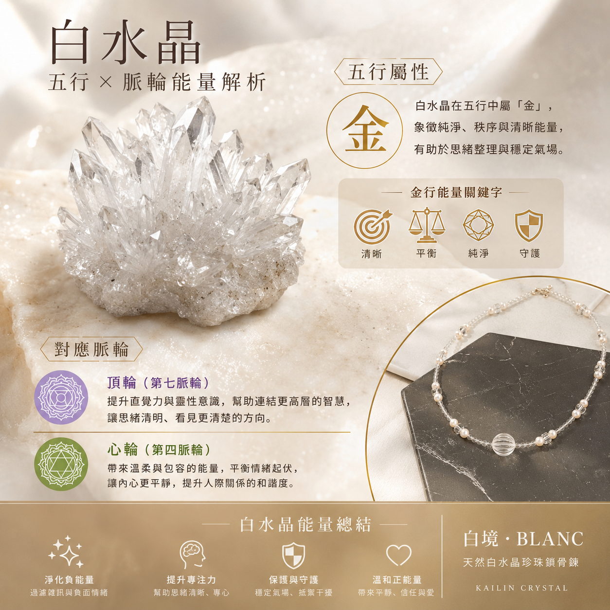白水晶五行、白水晶脈輪、天然白水晶功效,KAILIN CRYSTAL 白境・BLANC 天然白水晶珍珠鎖骨鍊五行與脈輪介紹圖,白水晶五行屬金,對應頂輪與心輪,象徵淨化、平衡、專注與溫和能量