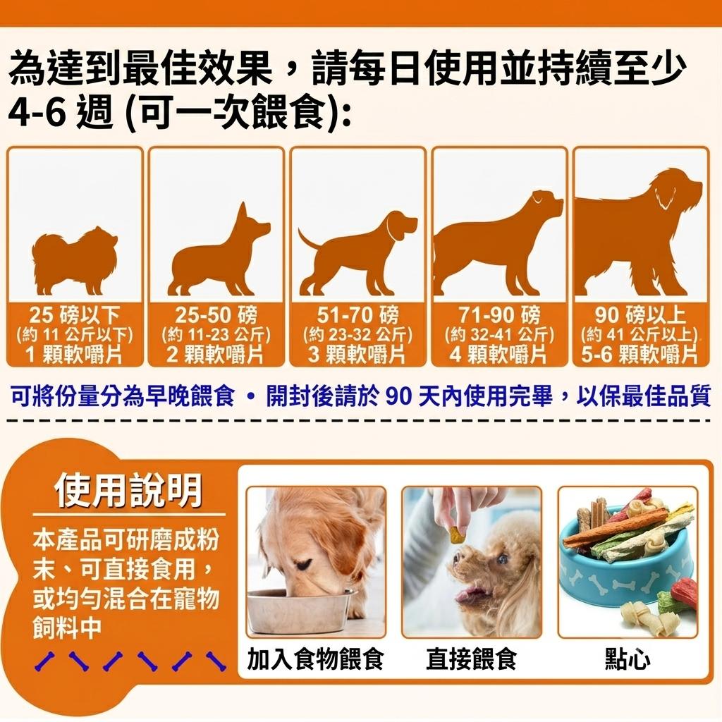 🇺🇸Worafy - Hemp Chews 毛小孩關節漢麻保健食品