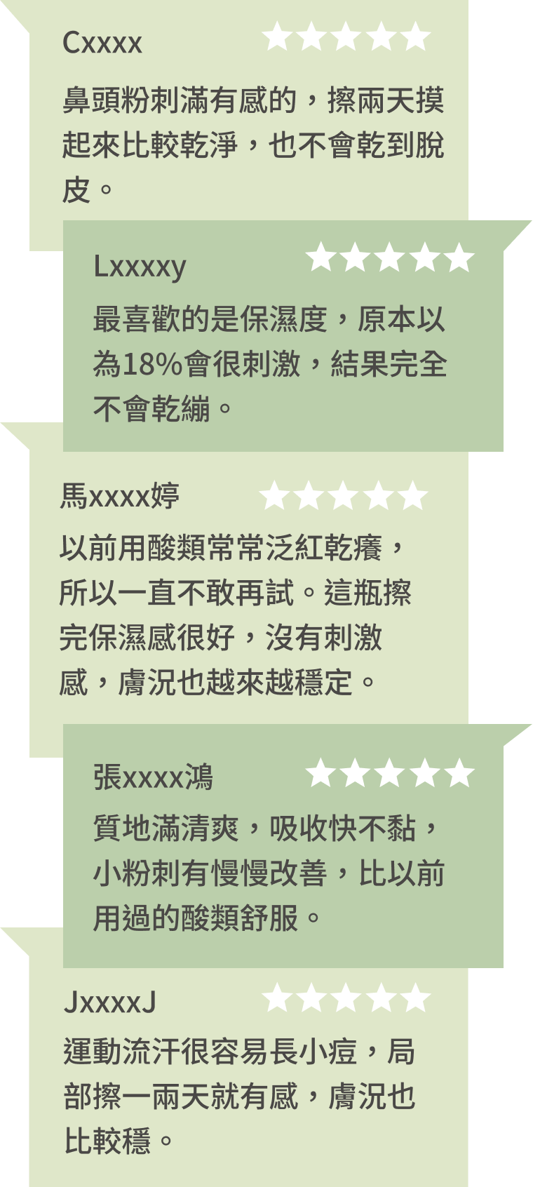 豐傑18%杏仁酸，獲得顧客95%滿意度