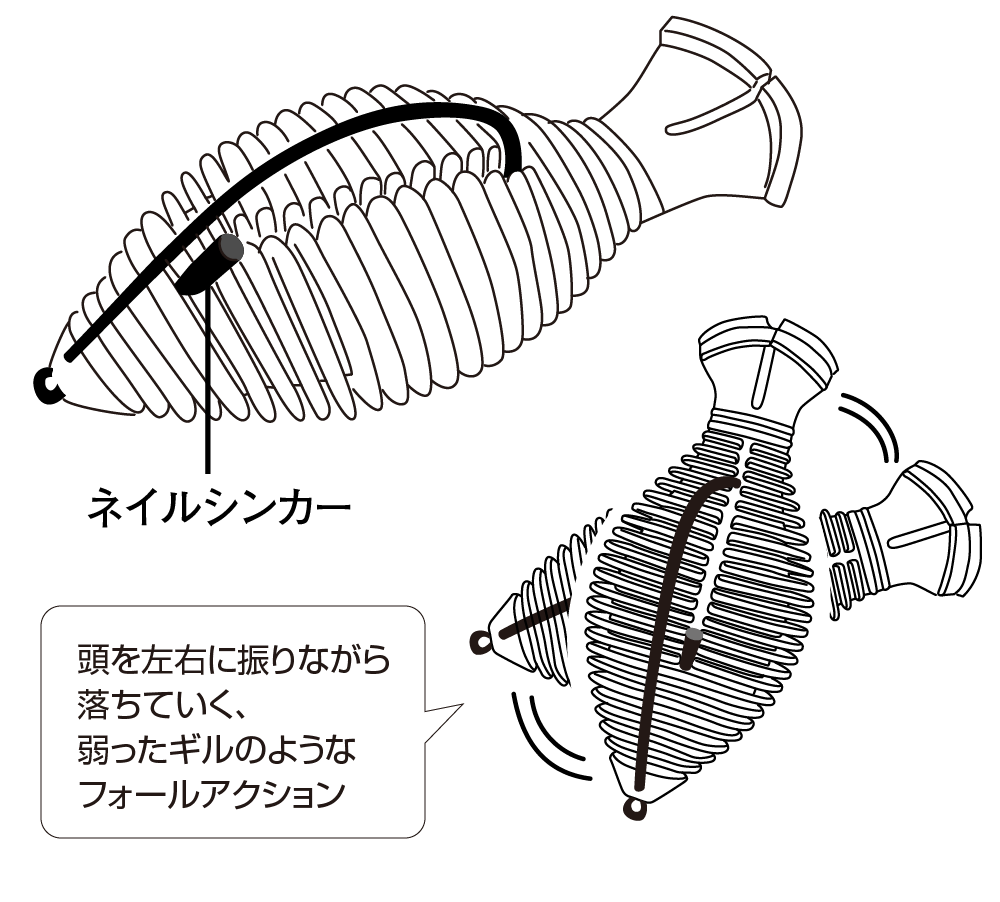 Viva Gill 2.5 藍鰓魚仿生下沉泳姿