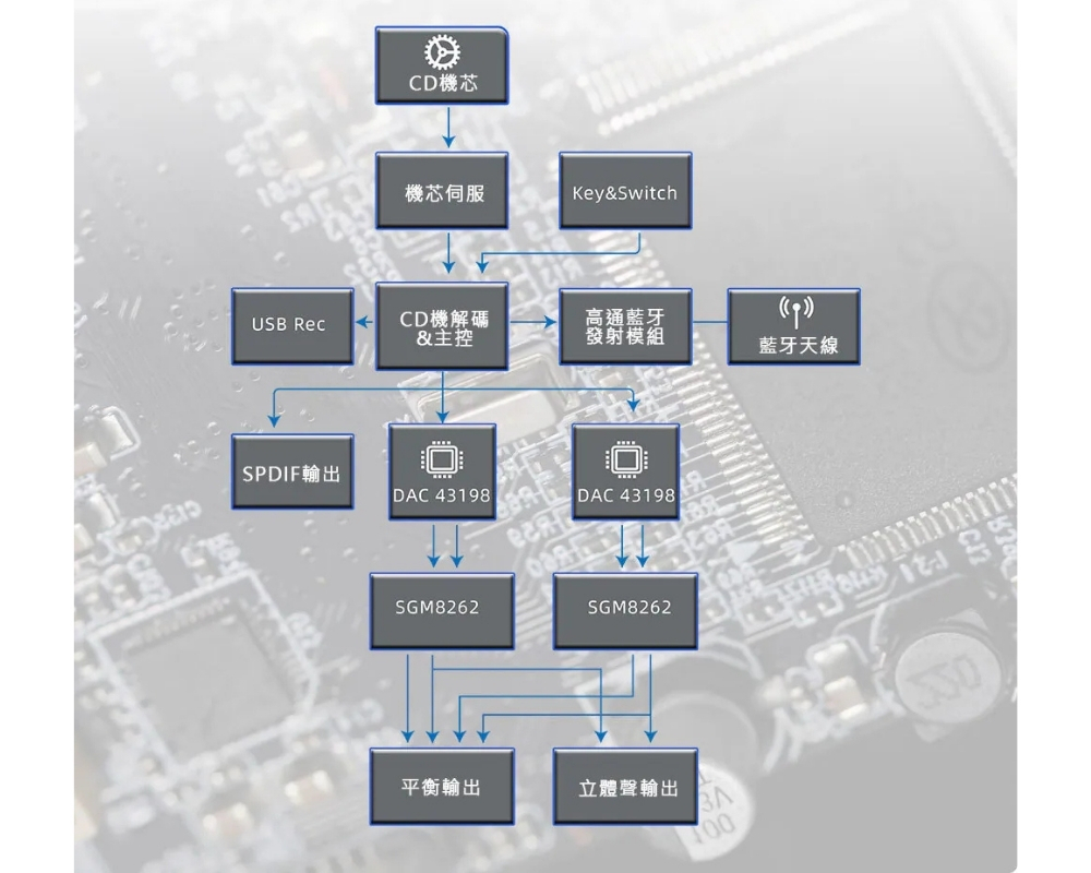 參考級便攜智能HiFi音樂播放器