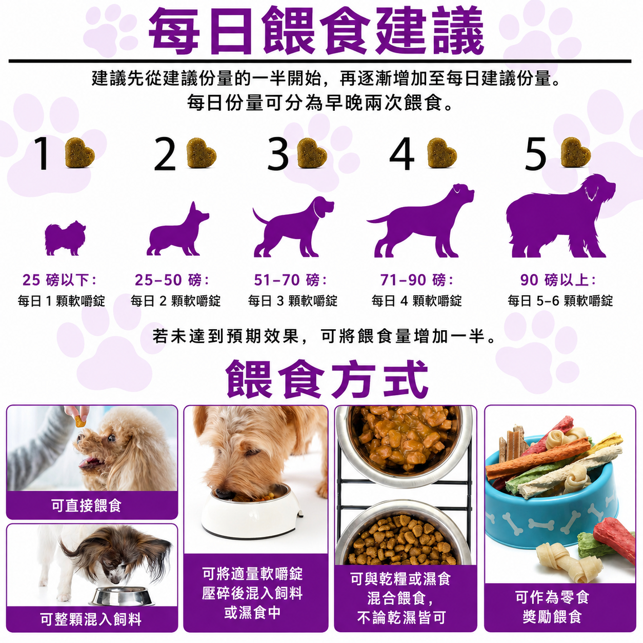 🇺🇸Oimmal - 15in1 Multivitamin 多重維他命保健食品