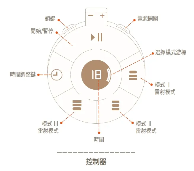 Hair Boom 雷射生髮帽控制器
