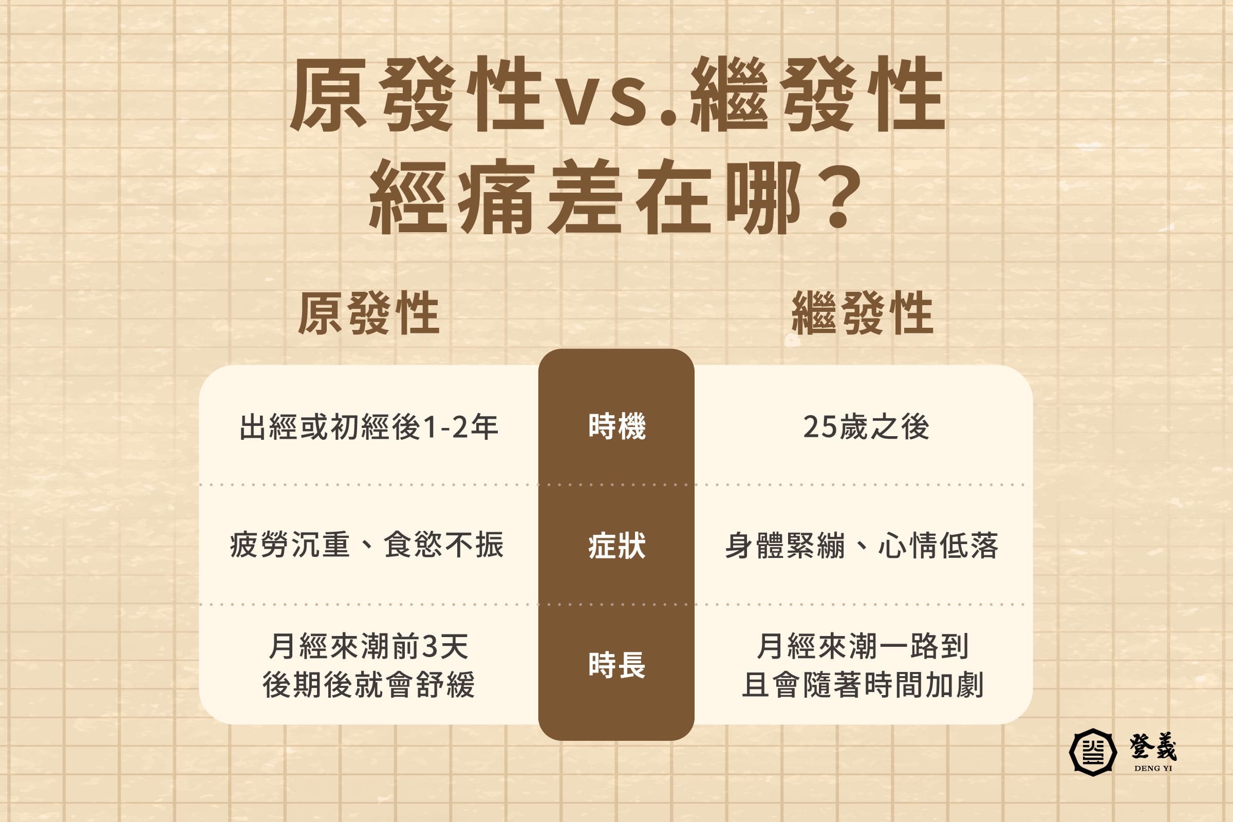 經痛有2種!原發性 vs. 繼發性有什麼差別?