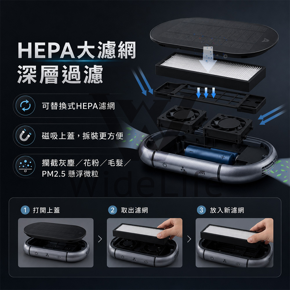 WAIR-SA1可替換式HEPA濾網、磁吸上蓋、雙風扇與內部結構