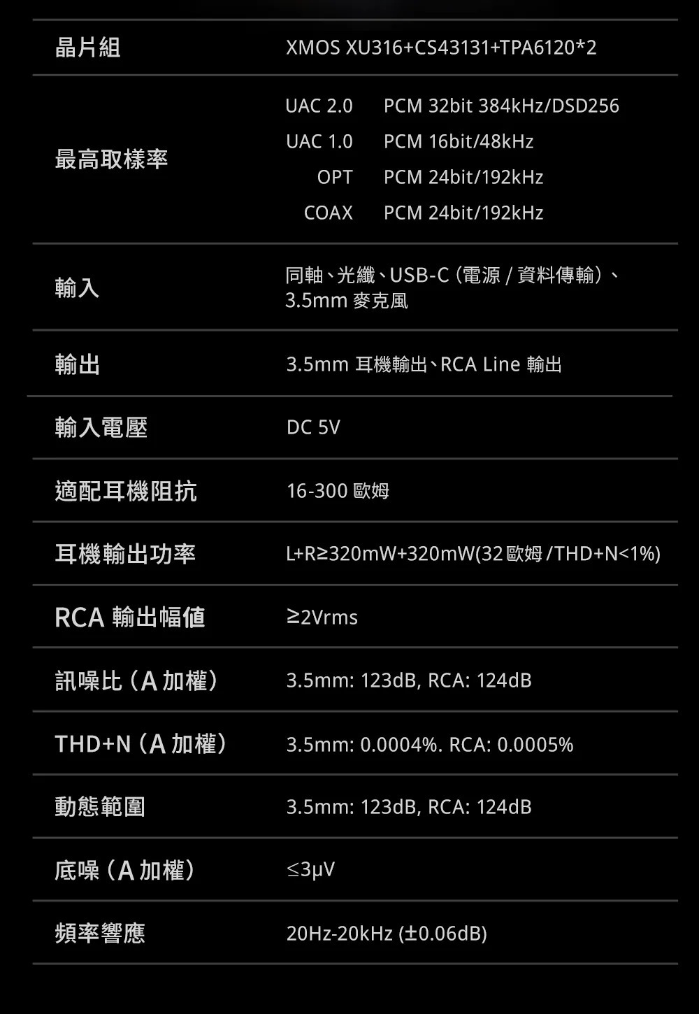 FOSI AUDIO C3規格