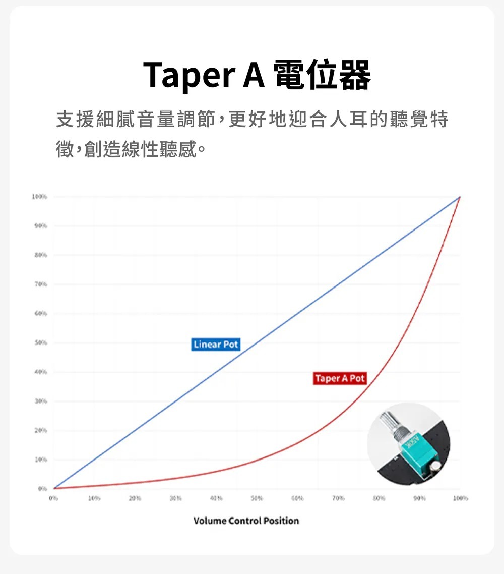 TAPER A 電位器