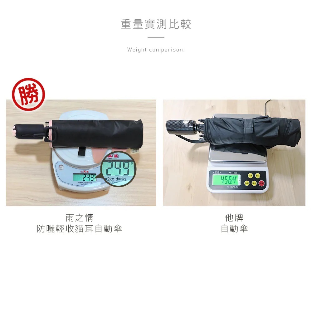 重量實測比較,雨之情,防曬輕收貓耳自動傘249g優於他牌雨傘