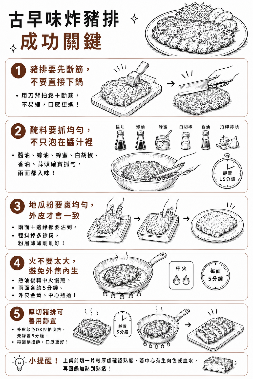 古早味炸豬排成功關鍵