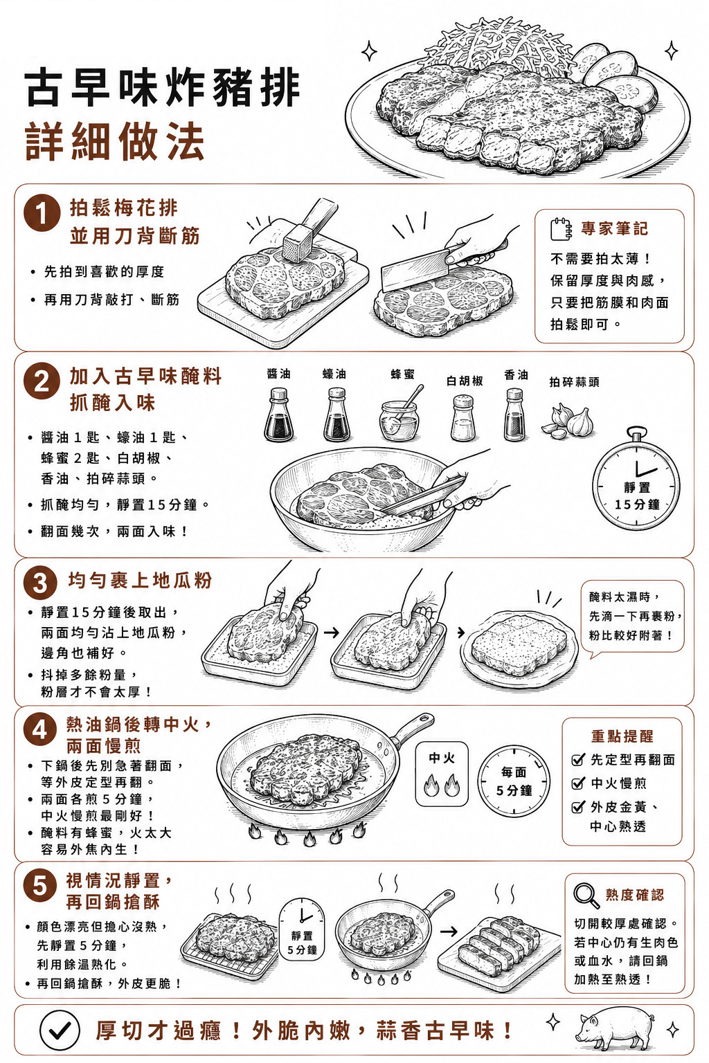 古早味炸豬排詳細做法