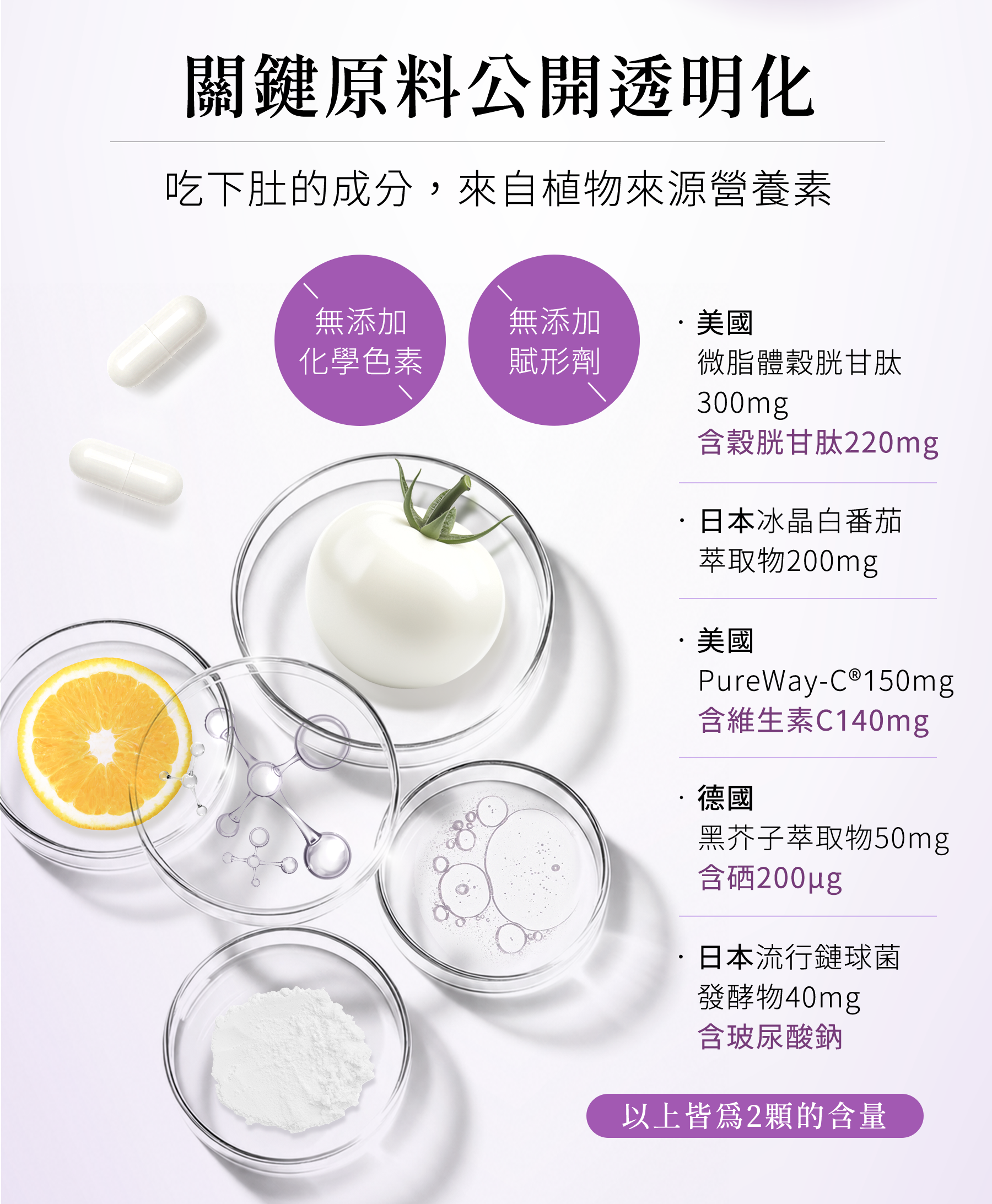 晶萃微脂體穀胱甘肽 原料含量清楚標示