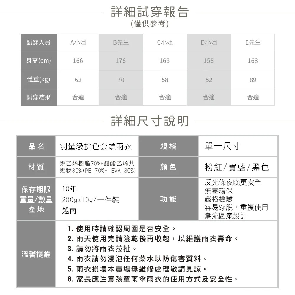 試穿報告：A-166cm/62kg/試穿結果合適。B-176cm/70kg/試穿結果合適。C-163cm/58kg/試穿結果合適。D-158cm/52kg/試穿結果合適。E-168cm/89kg/試穿結果合適