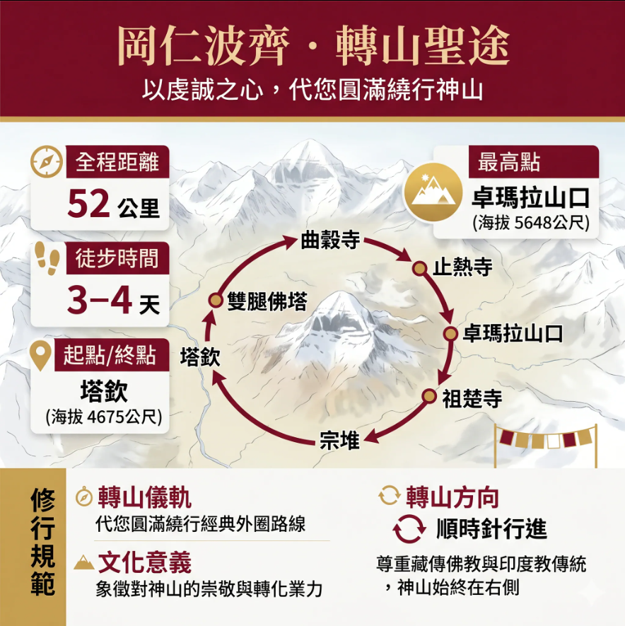 xxx商會【代轉山服務】 西藏朝聖 心向岡仁波齊 【第二團】