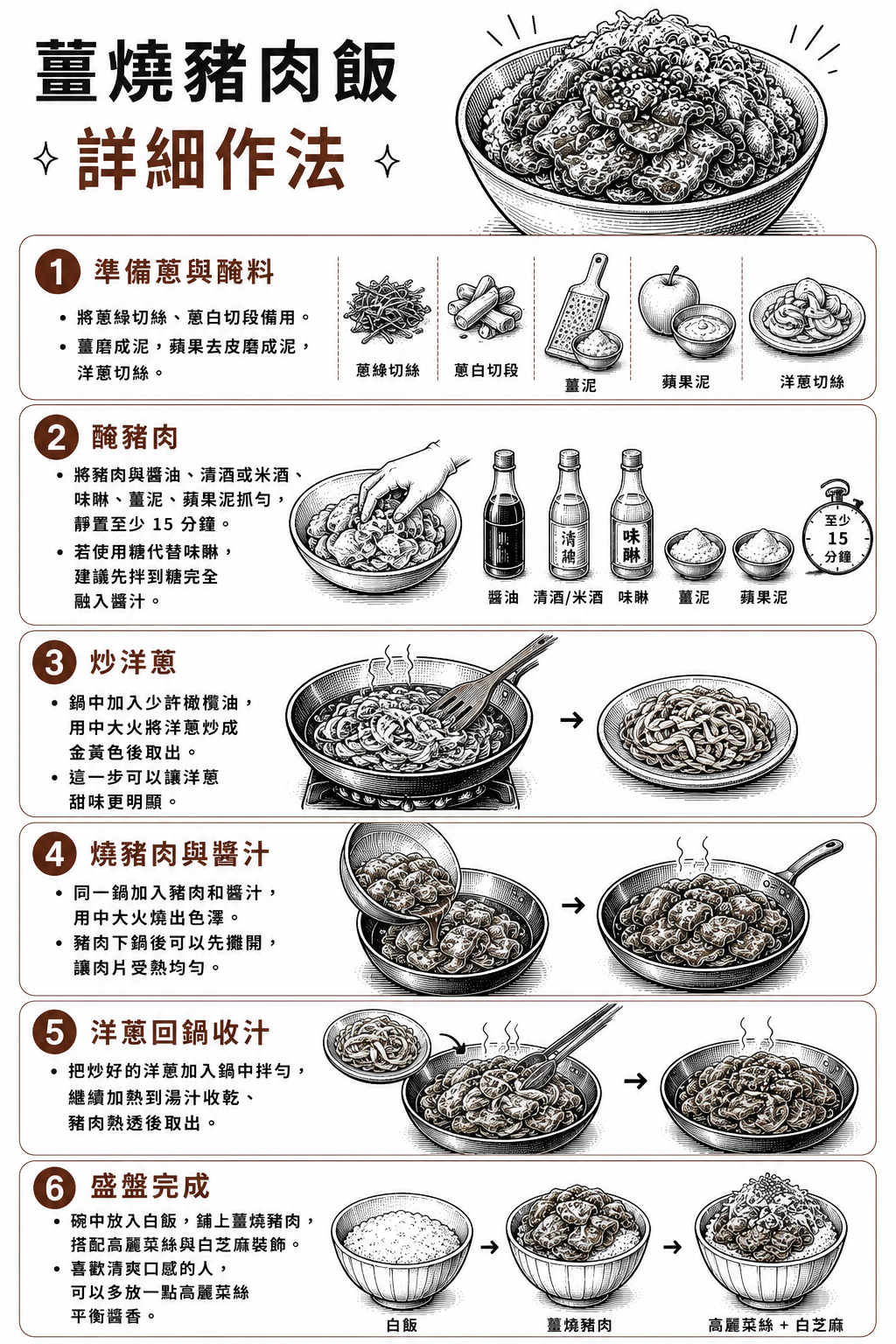 薑燒豬肉飯