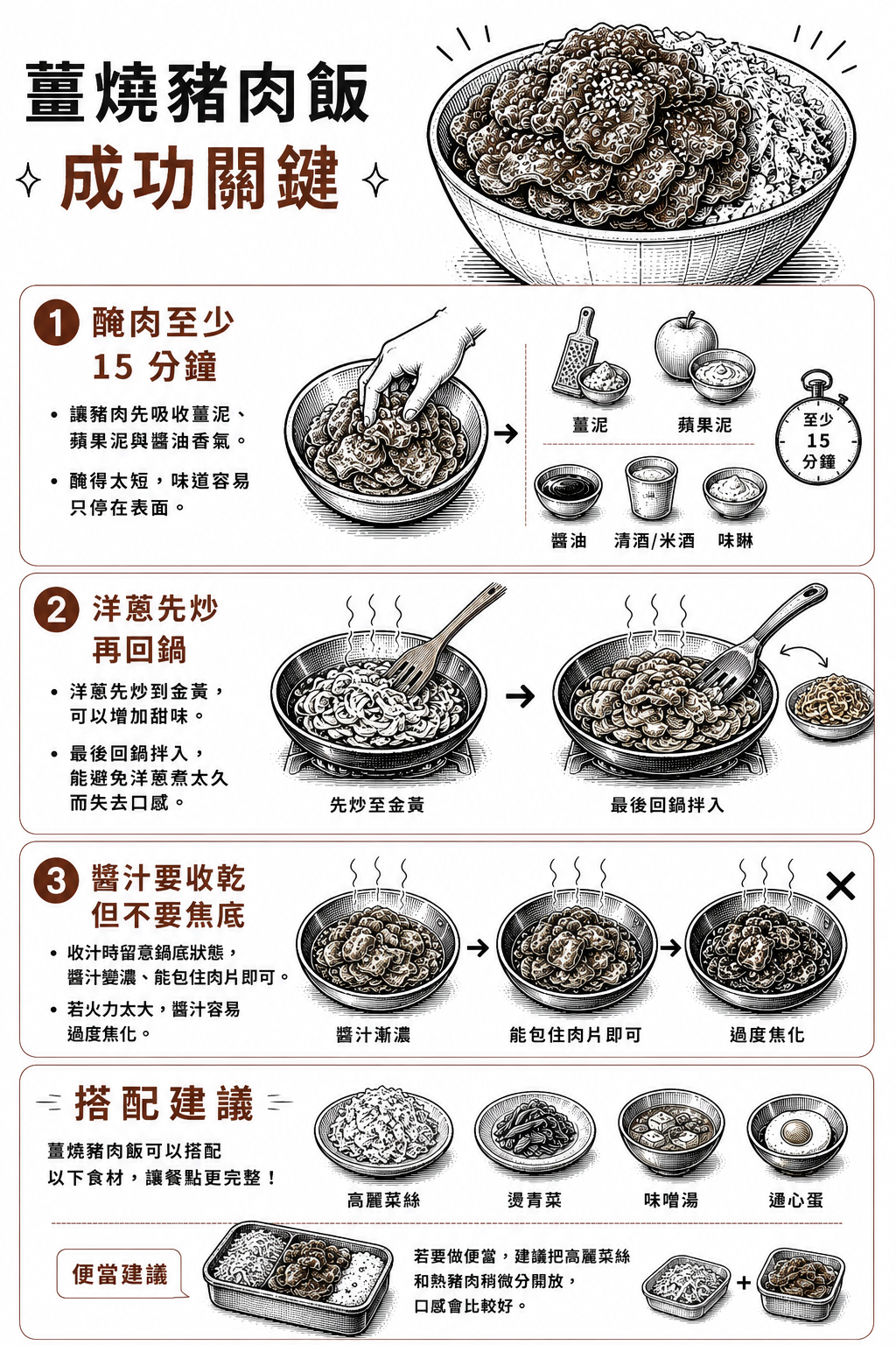 薑燒豬肉飯