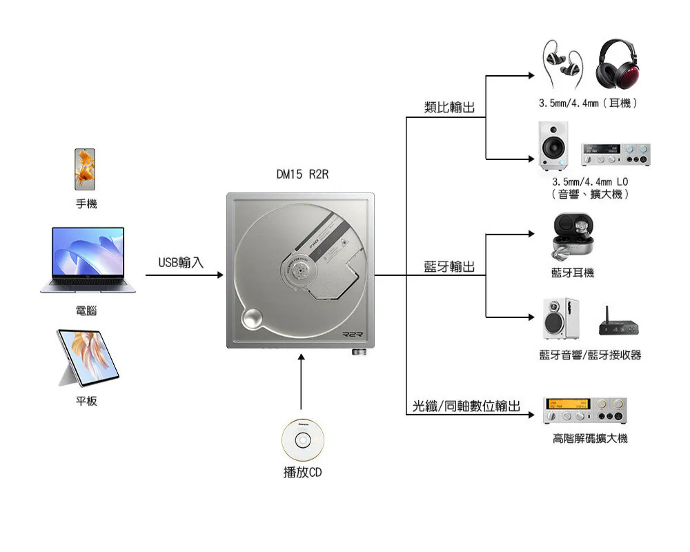 六邊形戰士，全能無短板