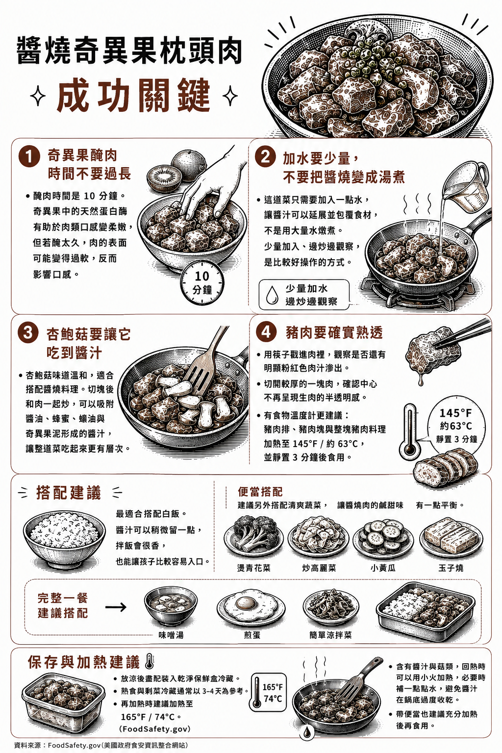 醬燒奇異果枕頭肉