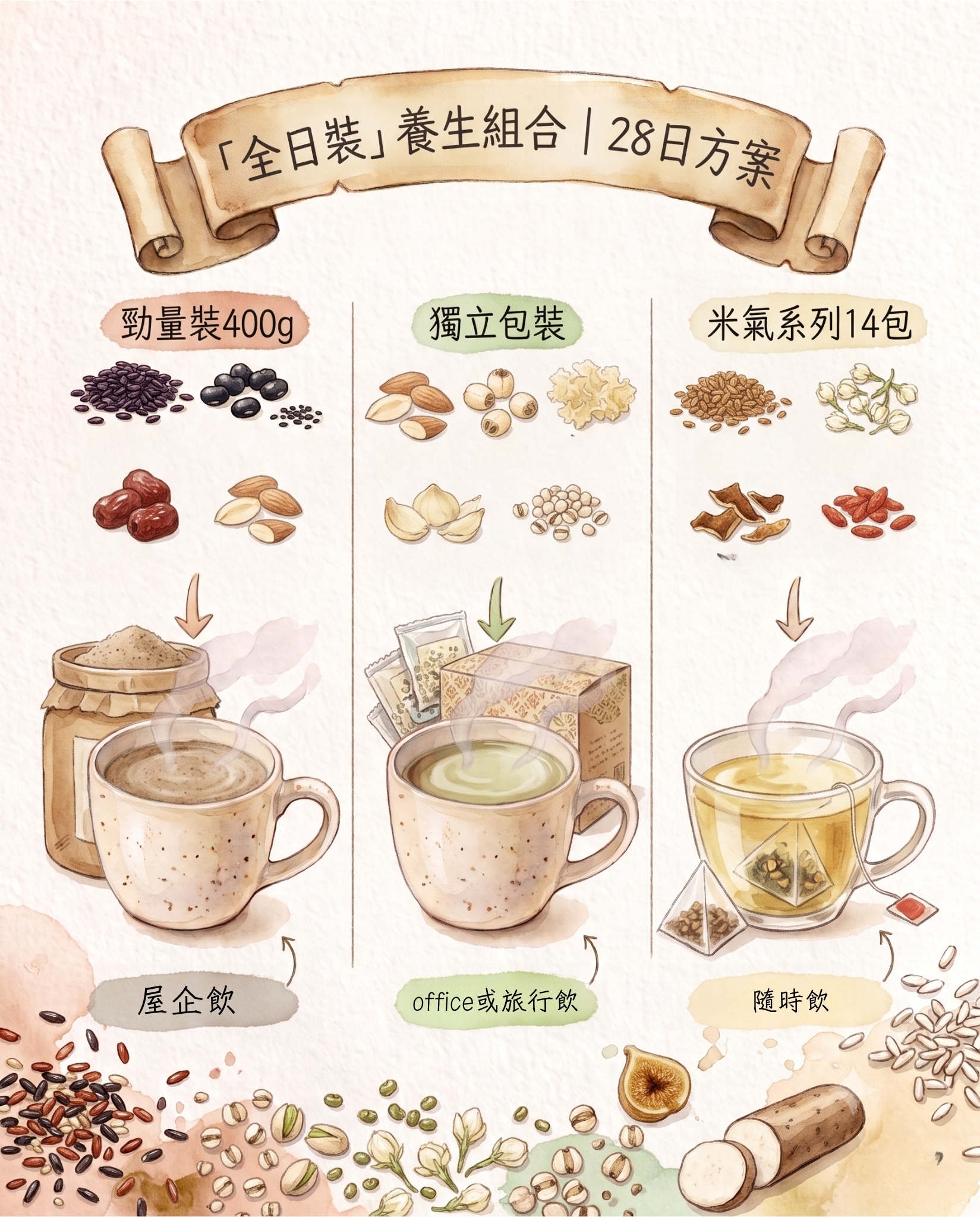 全日裝三合一 養生28日方案