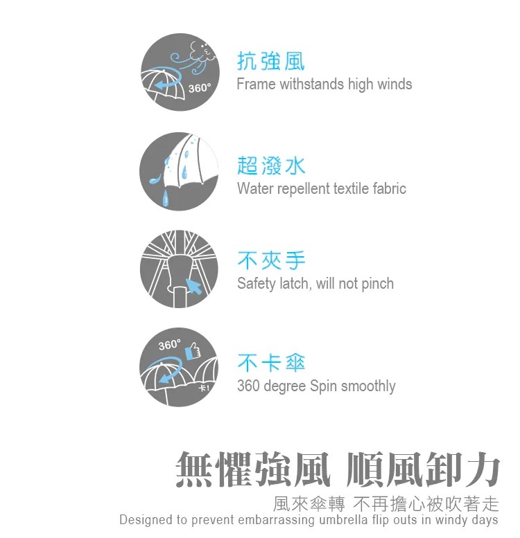 無懼強風順風卸力:抗強風、超潑水、不夾手、不卡傘