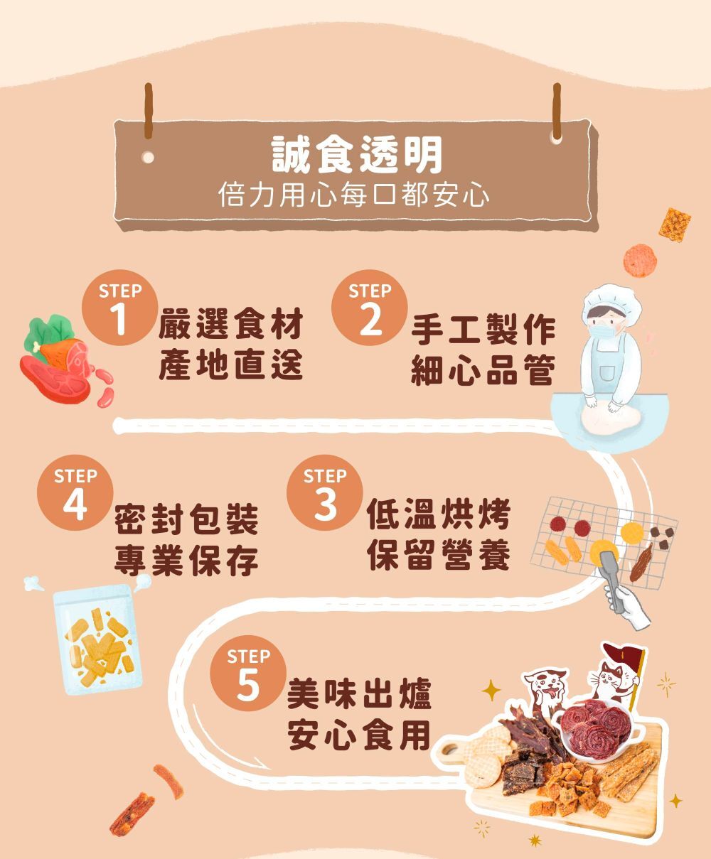 層層品管,保證安心