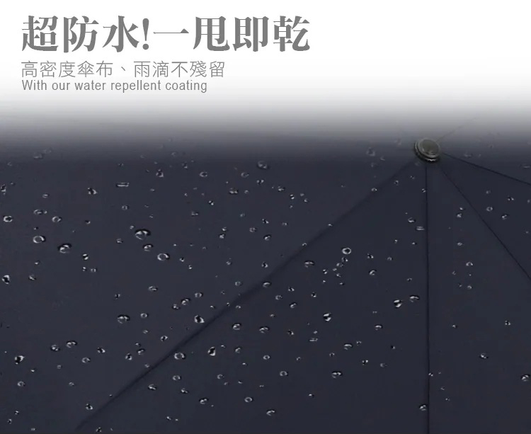 超防水一甩即乾。高密度傘布雨滴不殘留