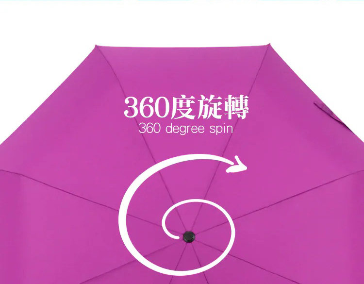 360度旋轉