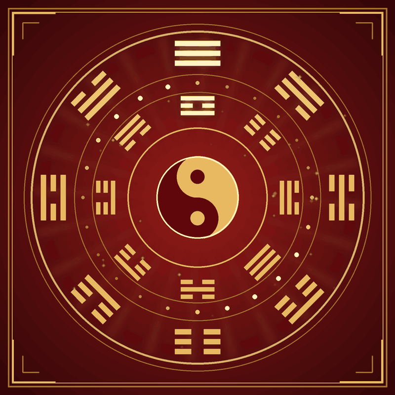 先天八卦與後天八卦交互運轉示意圖