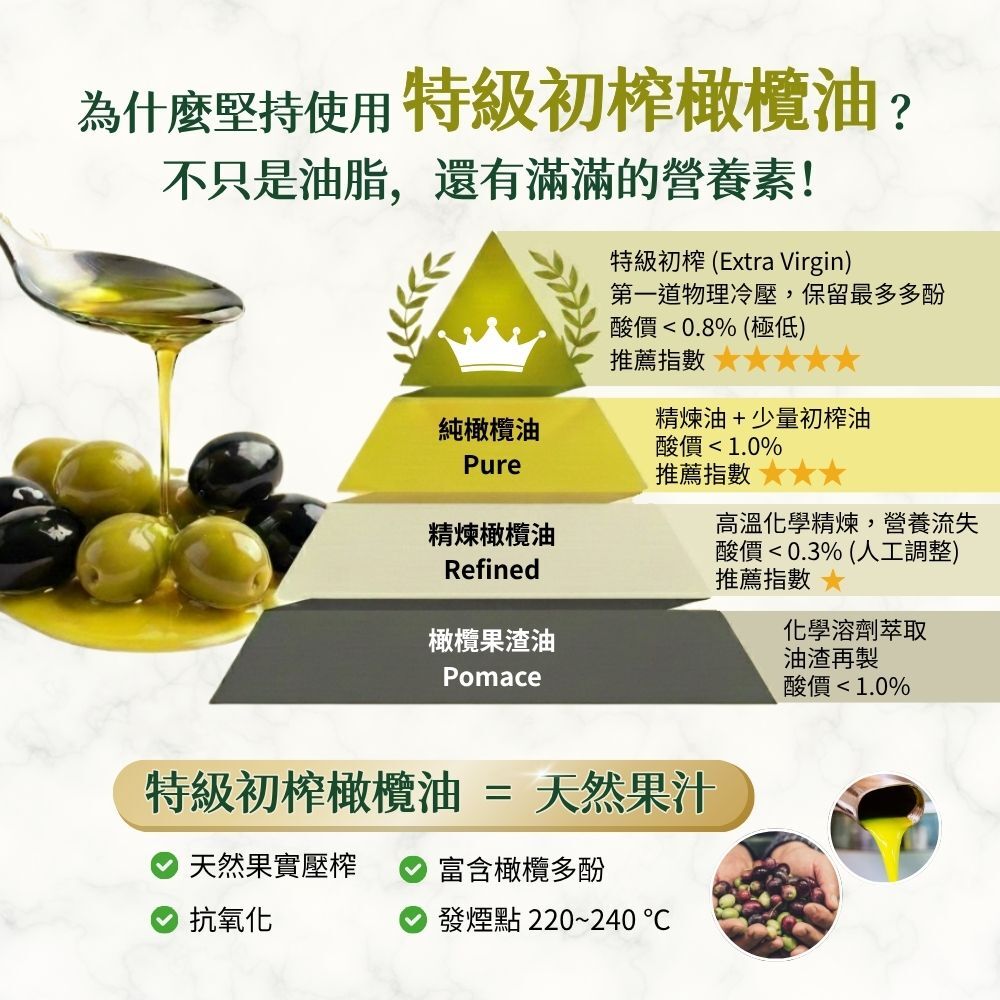 優質油脂來源：為什麼有橄生活堅持選用特級初榨橄欖油製作原切紫地瓜片