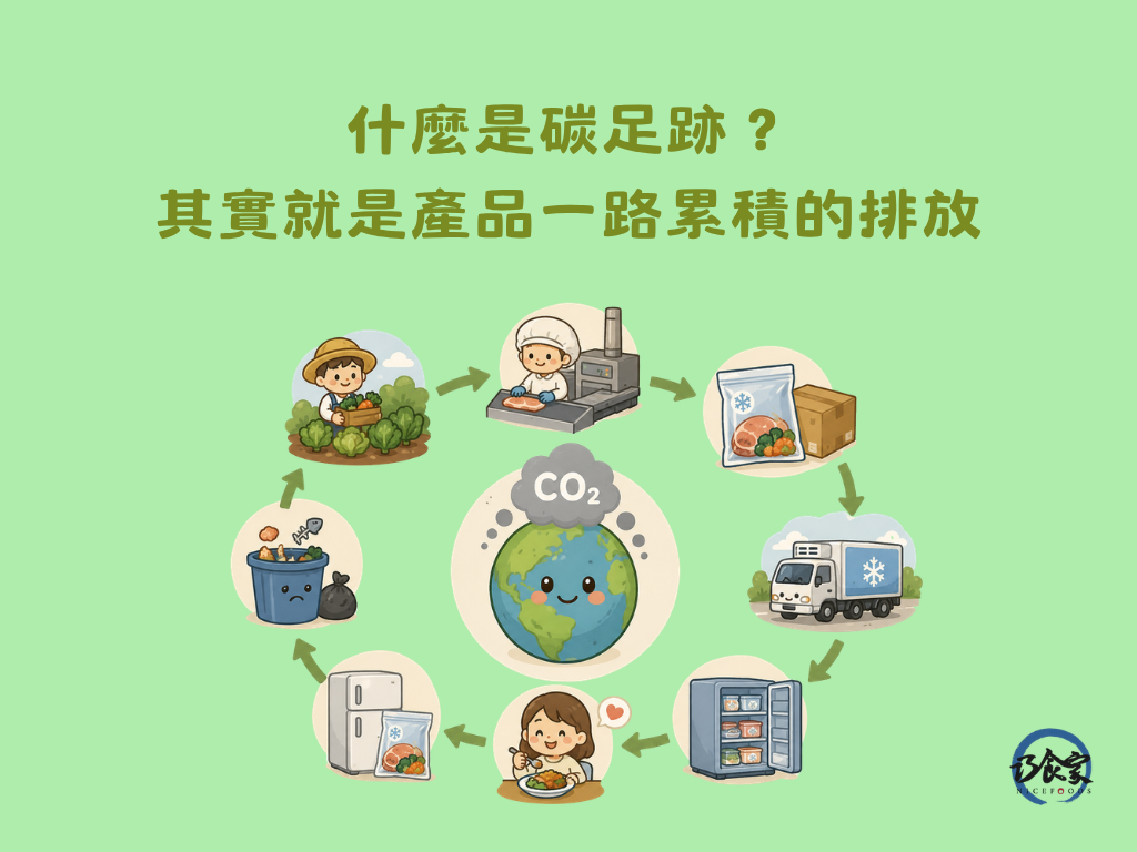 什麼是碳足跡？其實就是產品一路累積的排放