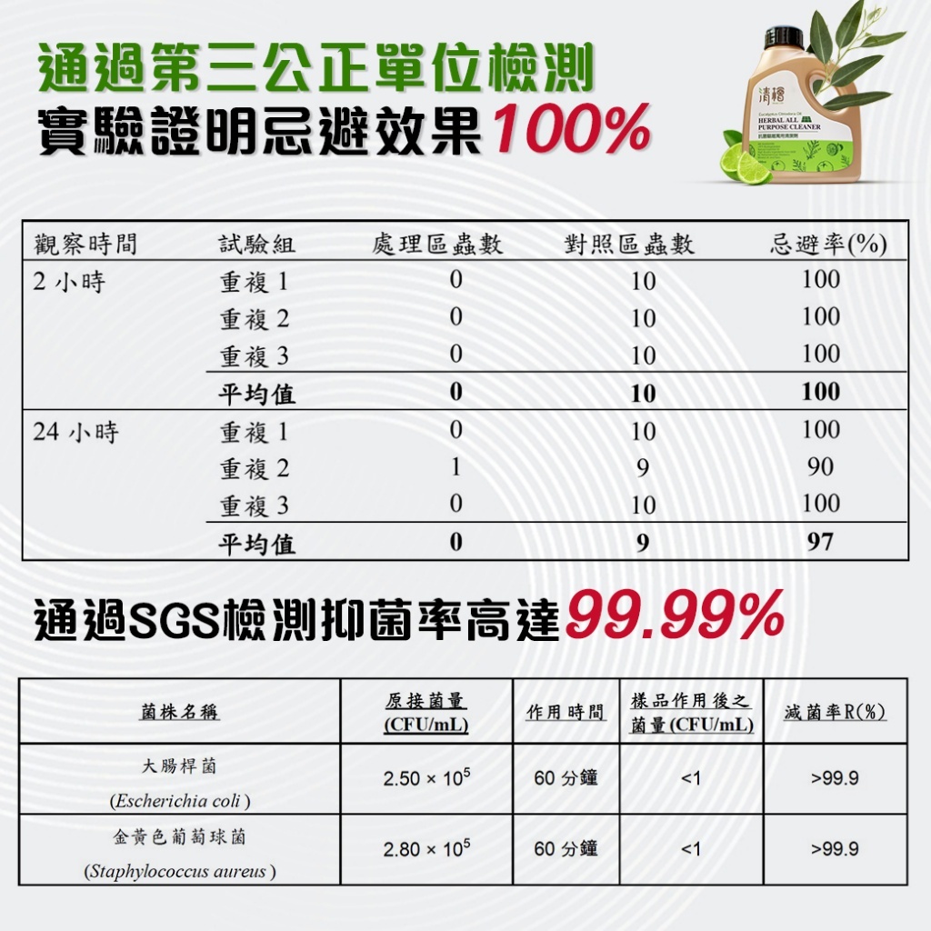 WSBA6136  清檜抗菌驅蟲萬用清潔劑 600ml（9月底）