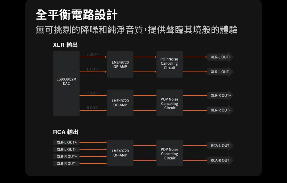 全平衡電路設計