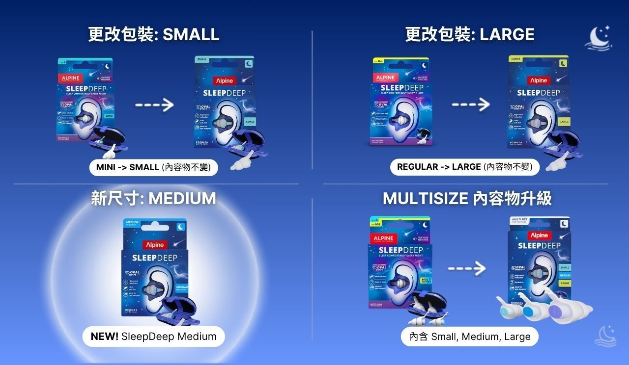 荷蘭製 Alpine 睡眠耳塞 無痛耳塞  軟耳塞 工業耳塞 音樂耳塞 打鼓耳塞 鼓手耳塞 earplug
